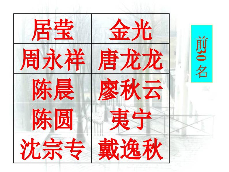 高中学习方法指导主题班会课件之期中考试成绩分析07