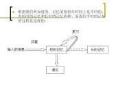 高中学习方法指导主题班会课件之艾宾浩斯记忆曲线