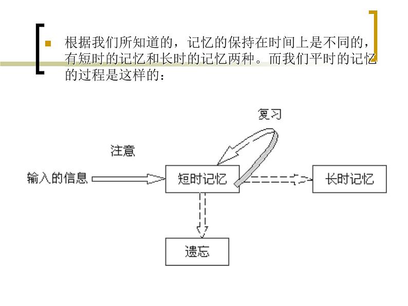 高中学习方法指导主题班会课件之艾宾浩斯记忆曲线第5页