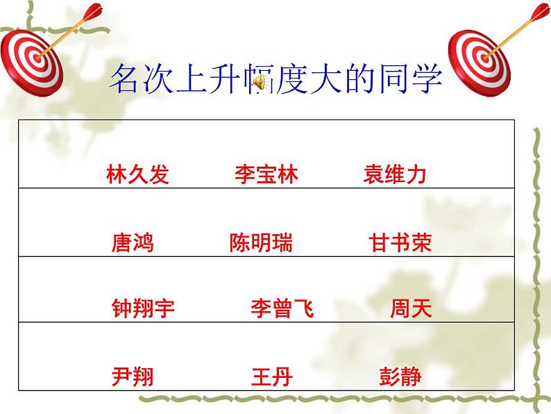 高中学习方法指导主题班会课件之理科班月考分析第6页