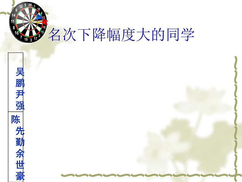 高中学习方法指导主题班会课件之理科班月考分析第7页