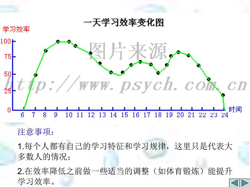 高中学习方法指导主题班会课件之记忆力第2页