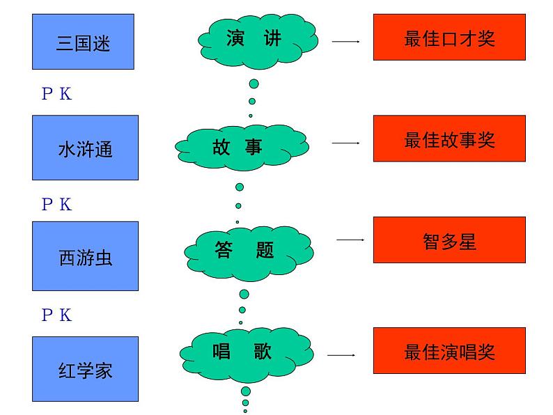 高中学习方法指导主题班会课件之名著伴我成长第5页