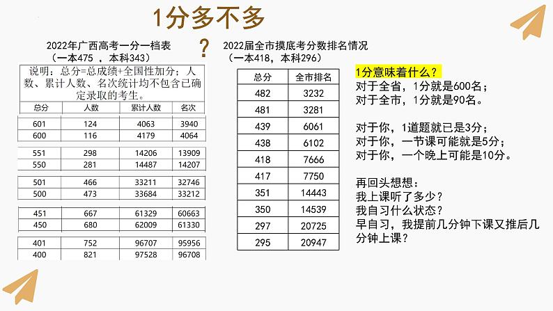 为梦想而战课件2024届高三全市模拟考考前动员主题班会08