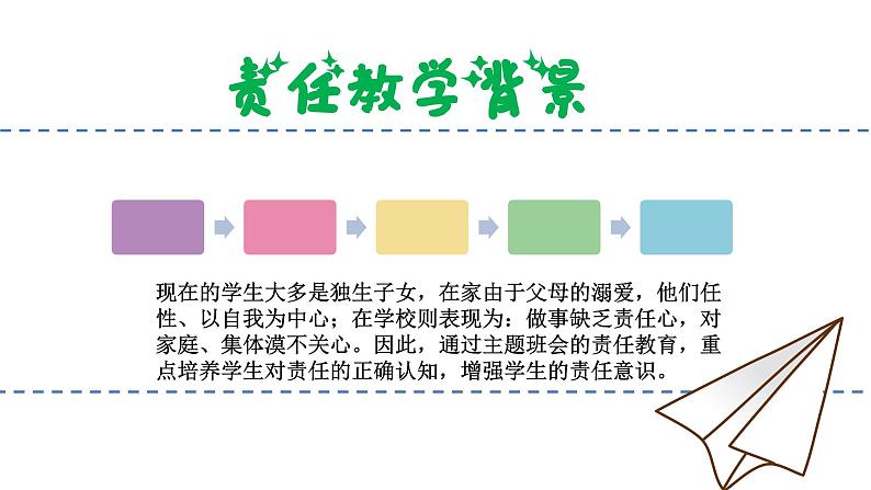 中学生责任主体班会精品课件03