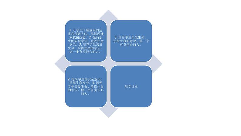 珍爱生命预防溺水安全教育主题班会优质课件第2页