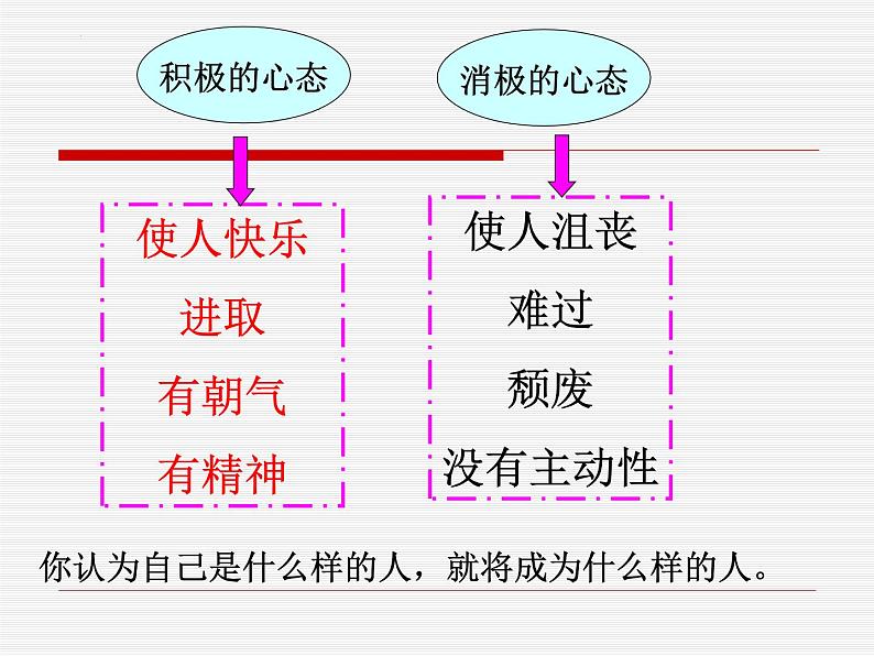 调整心态积极备考主题班会　课件07