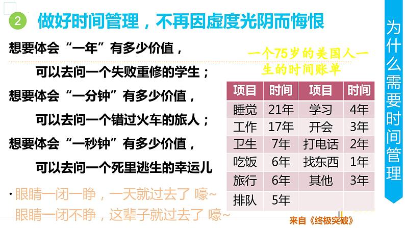 韶华不负青春不老时间管理主题班会课件第5页