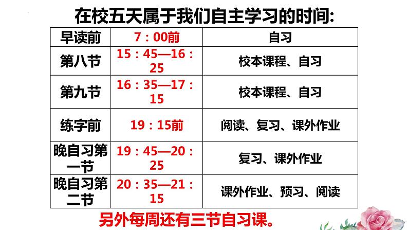 韶华不负青春不老时间管理主题班会课件第8页