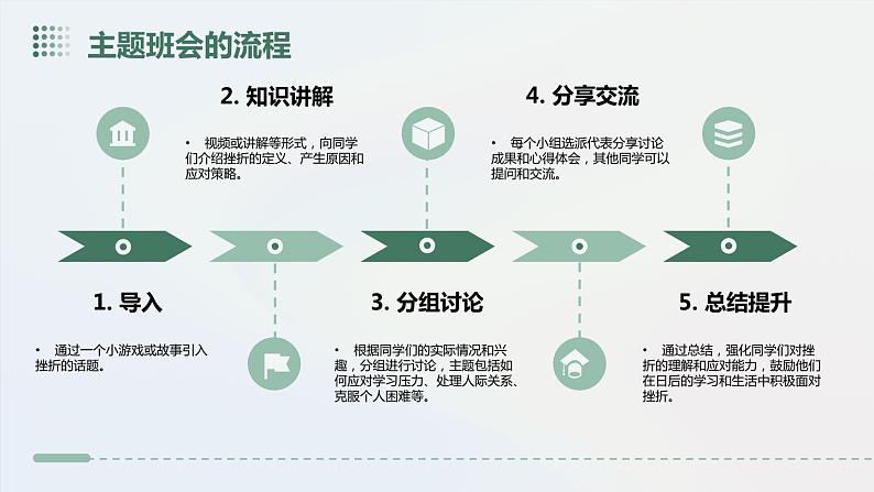 善待挫折主题班会精品课件06