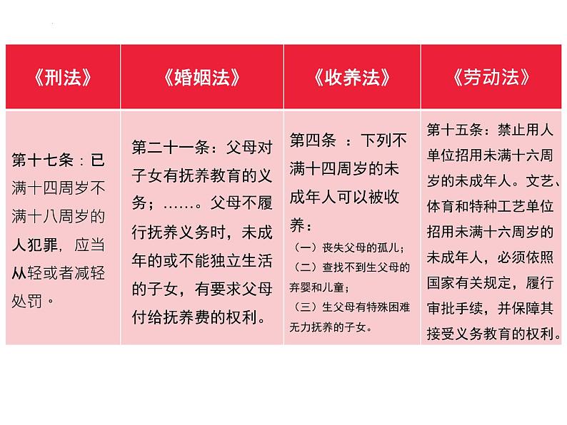 勇敢说“不”法治校园行主题班会课件第4页