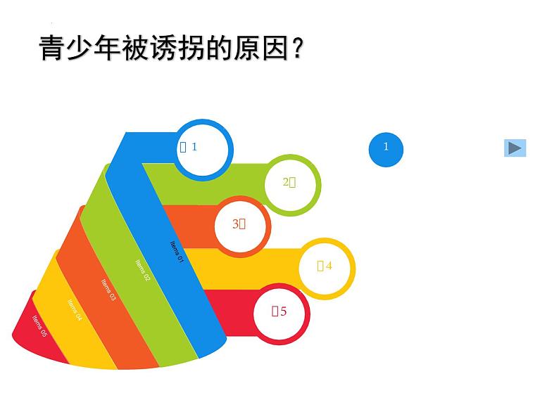 勇敢说“不”法治校园行主题班会课件第8页