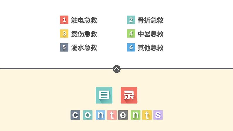 15第十五周：安全教育主题班会——急救常识（课件）第2页