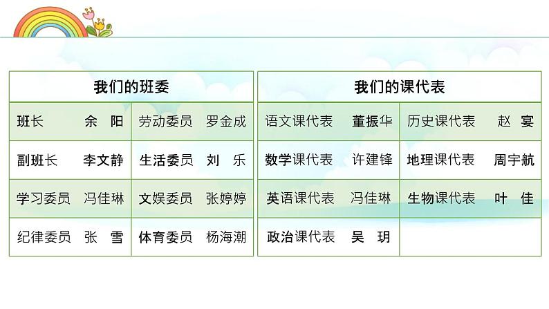 初一第一次家长会课件PPT07