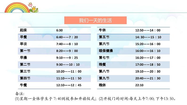 初一第一次家长会课件PPT08