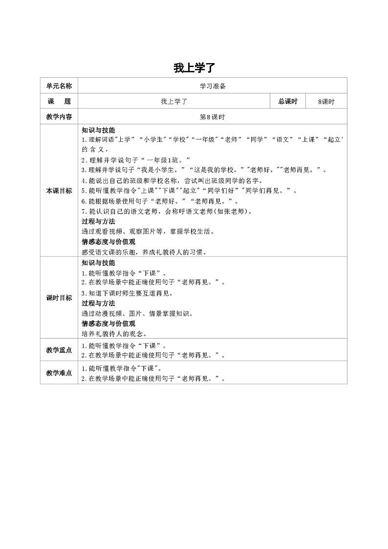 培智生活语文一年级上册学习准备《我上学了》第8课时教案第1页