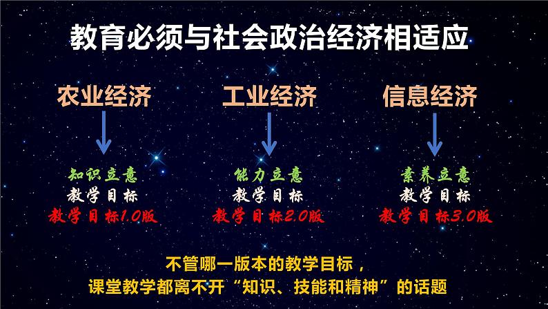 2023-2024学年高中新入职教师培训课件03