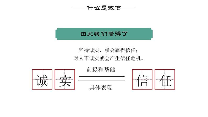 谦虚礼貌诚实守信主题班会精品课件含视频03