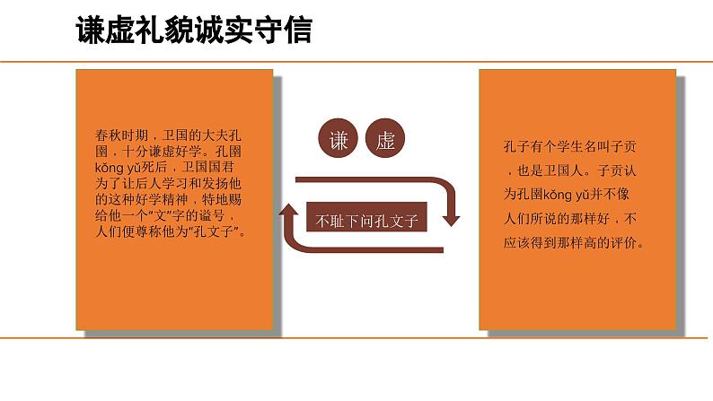 谦虚礼貌诚实守信主题班会精品课件含视频06