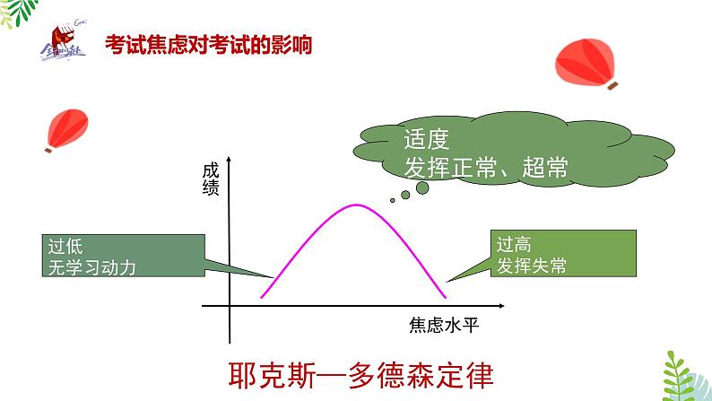 《正确认识缓解焦虑》调节考试焦虑正确迎考主题班会课件07