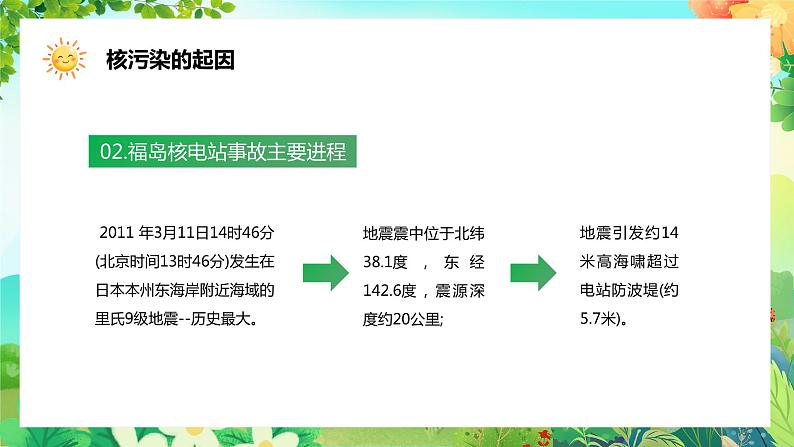 安全教育主题班会-----绿色卡通风核污染及其防治 课件07