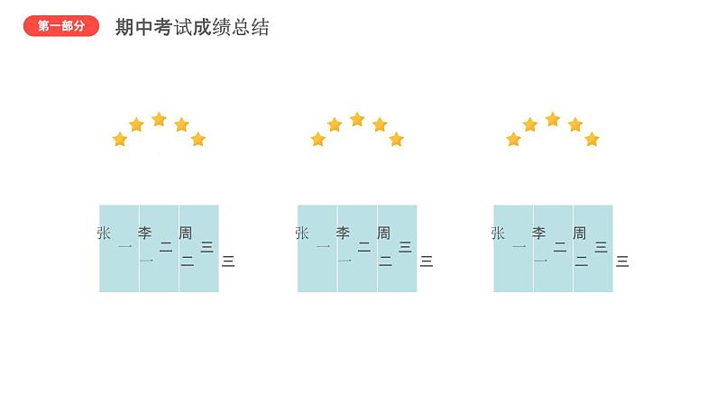 中小学生【期中考试家长会】精品演示课件（十二）06