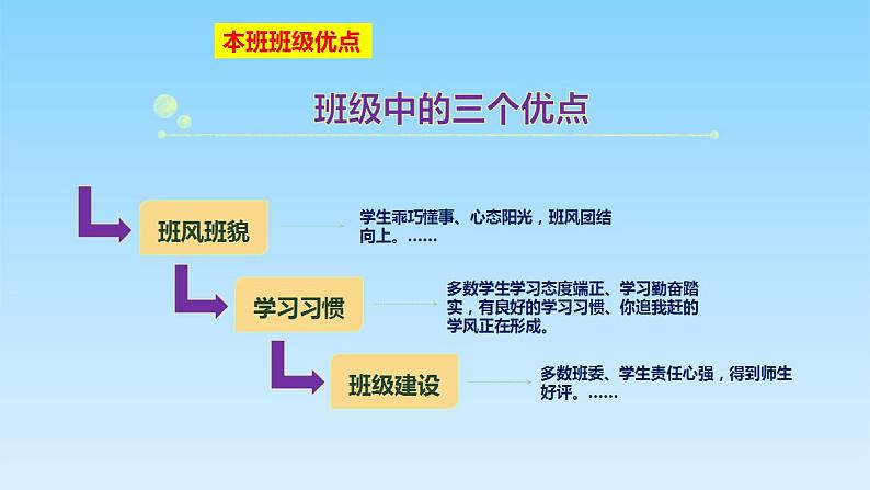 2019级-2班八年级期中考试家长会 [课件PPT第7页