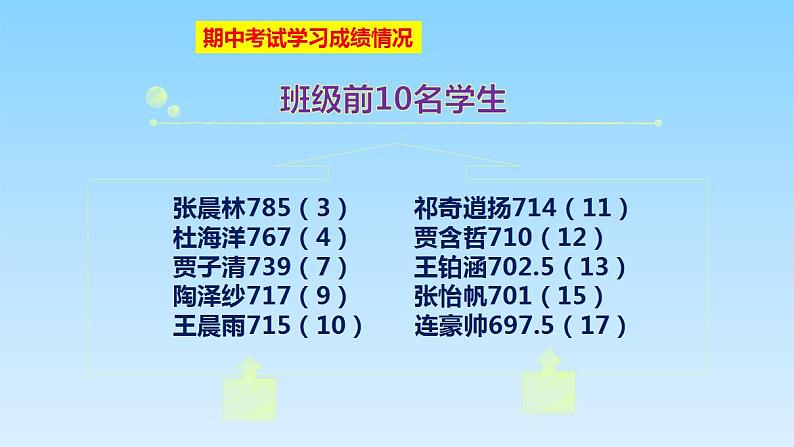 2019级-2班八年级期中考试家长会 [课件PPT第8页