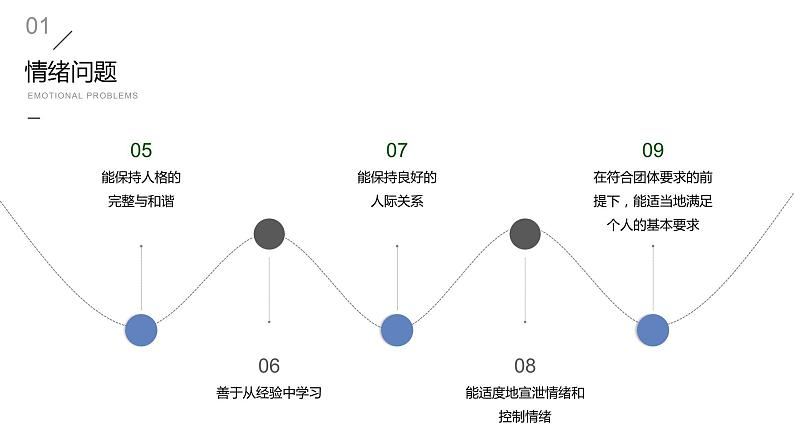 中小学生主题班会【安全教育】之【生命健康】精品课件（二）第6页