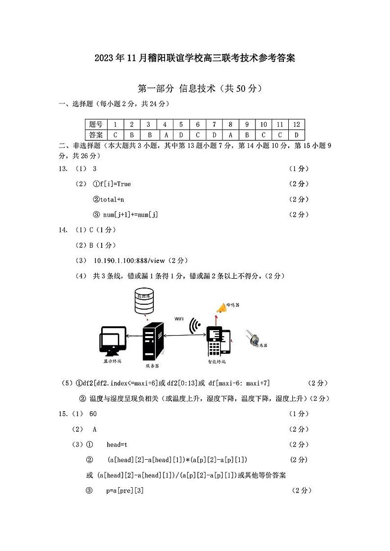 2024浙江省稽阳联谊学校高三上学期11月联考试题技术PDF版含答案01