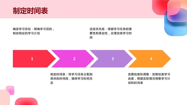 高效学习方法——学习指导班会课件06