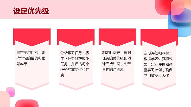 高效学习方法——学习指导班会课件07