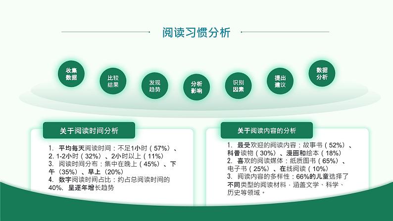 绿色简约风儿童阅读分析报告ppt模板08