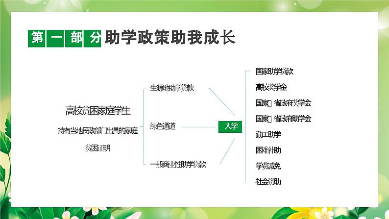 绿色小清新风中小学感恩节主题教育班会课件PPT04