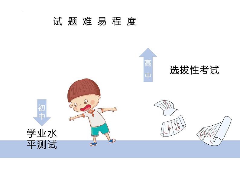 同心同行，双向奔赴——高中优质班会精品课件第7页