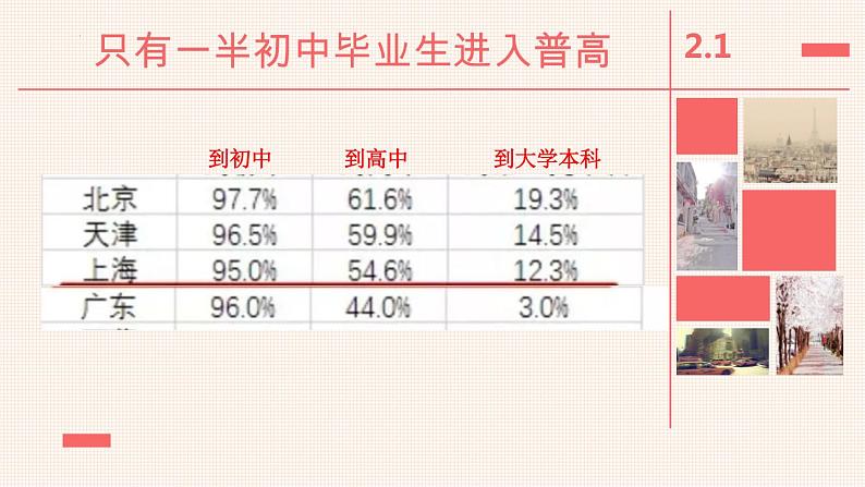 【学习激励】成功从寂寞走来- 2023-2024学年初中主题班会精品课件04