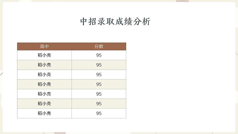 家校“同心”助成长，师生“同行”战中考——九年级家长会-2023-2024学年初中主题班会精品课件第6页