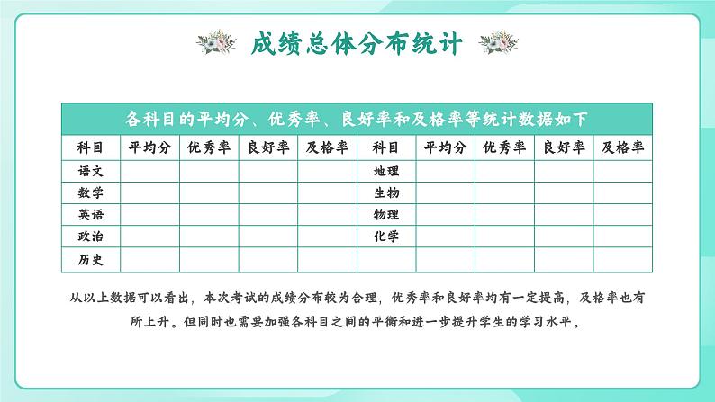 精细分析，发现潜力——202X年XX学校期中考试成绩分析年级大会-2023-2024学年初中主题班会精品课件第5页