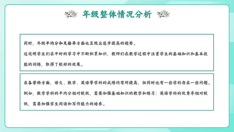 精细分析，发现潜力——202X年XX学校期中考试成绩分析年级大会-2023-2024学年初中主题班会精品课件第8页