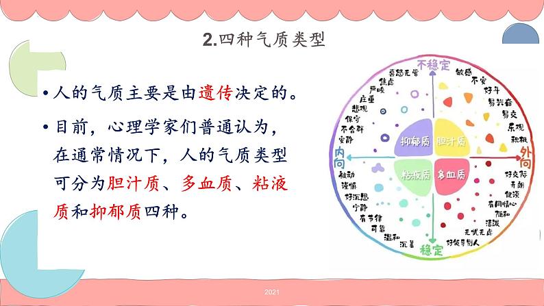 你我不同，各有气质-2023-2024学年初中主题班会精品课件第5页