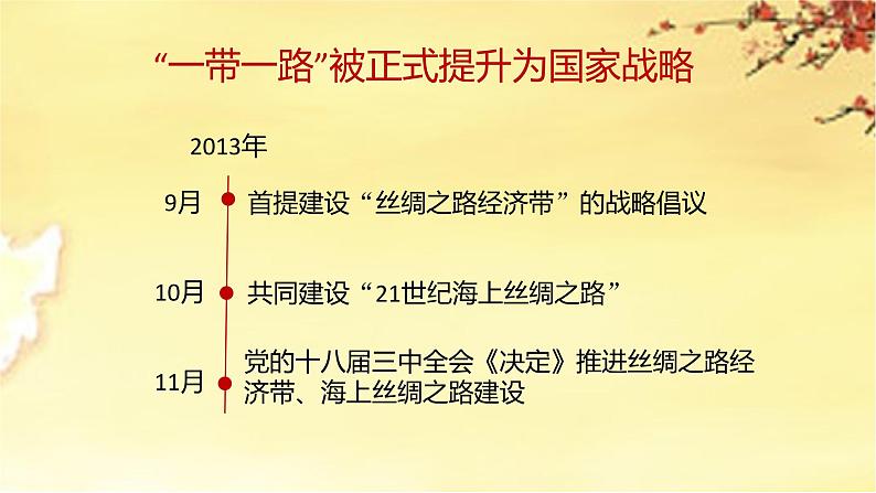 人类命运共同体——“一带一路”的逻辑主题班会课件-2023-2024学年初中主题班会精品课件02