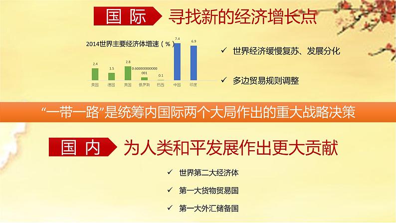 人类命运共同体——“一带一路”的逻辑主题班会课件-2023-2024学年初中主题班会精品课件05