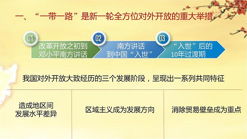 人类命运共同体——“一带一路”的逻辑主题班会课件-2023-2024学年初中主题班会精品课件07