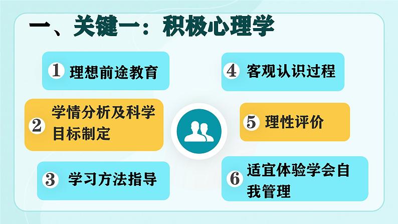 维持学习动机 促进主动学习（教师成长）- 2023-2024学年初中主题班会精品课件第3页