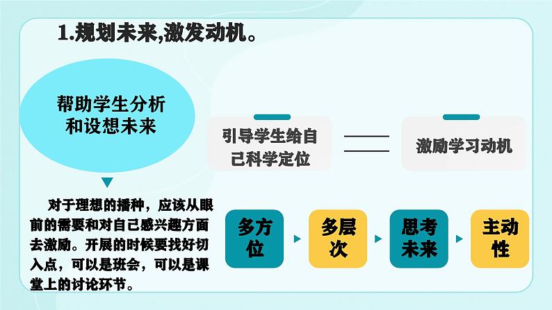 维持学习动机 促进主动学习（教师成长）- 2023-2024学年初中主题班会精品课件第5页