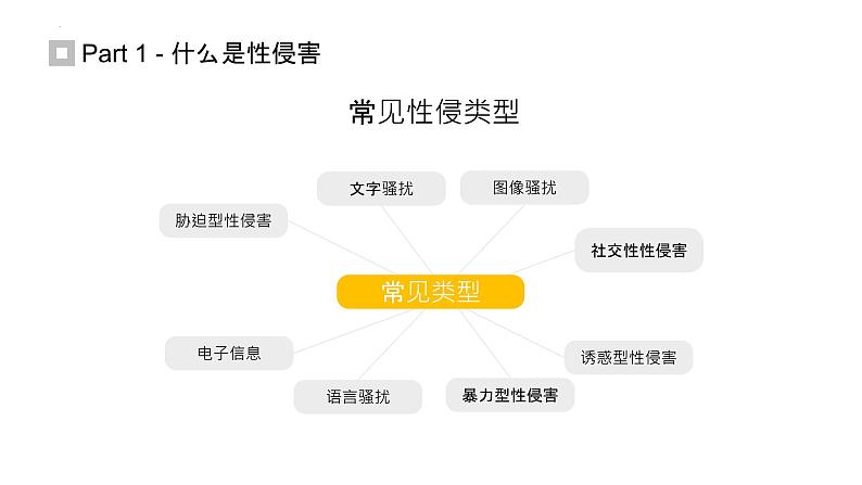 预防性侵害主题班会课件-2022-2023学年2023-2024学年初中主题班会精品课件07