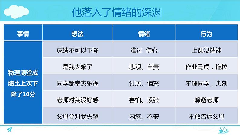 调控好自己的情绪-主题班会课件PPT第8页