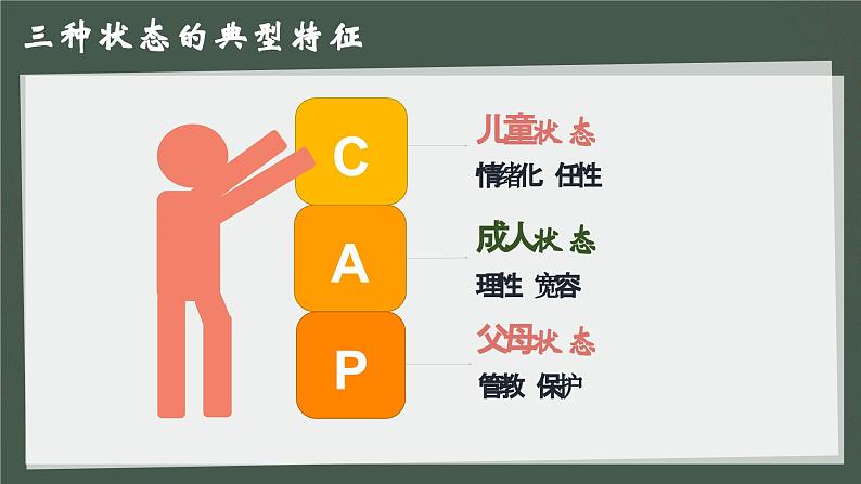 学会与家长沟通，促家庭和谐-主题班会课件PPT第6页