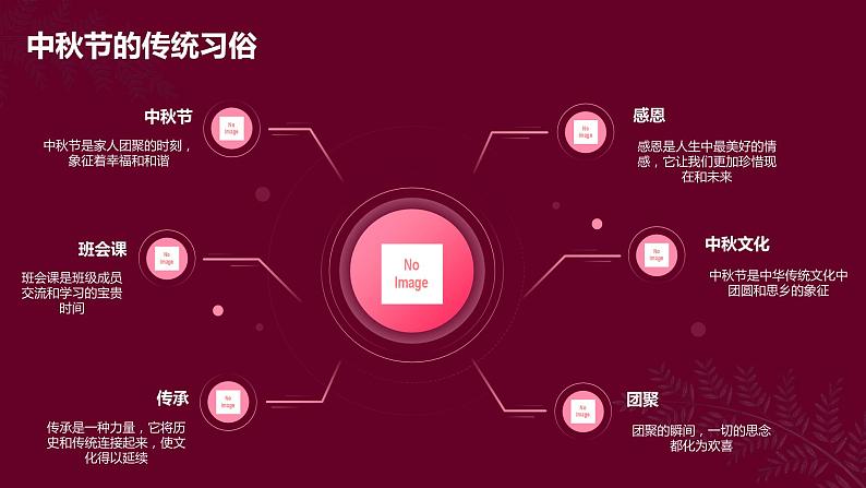 团聚感恩—传承中秋文化  班会课件05