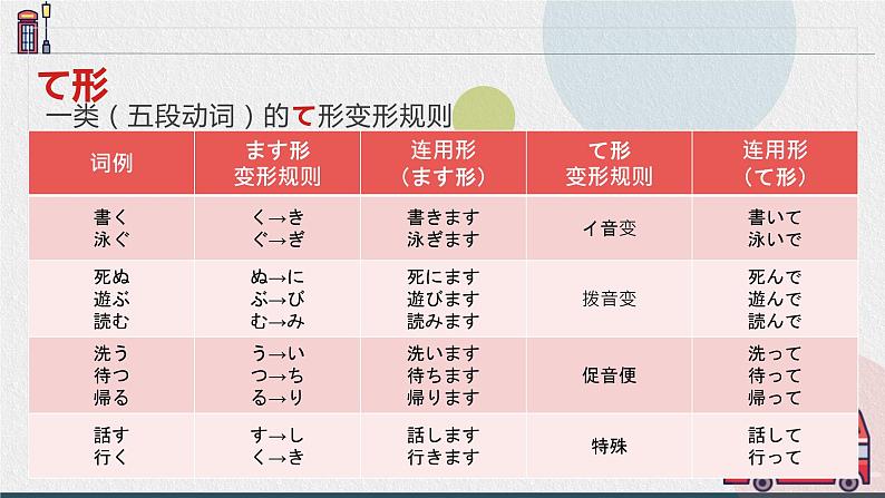 14　昨日デパートへ行って、買い物しました。 课件高中日语 新版标准日语初级上册第6页